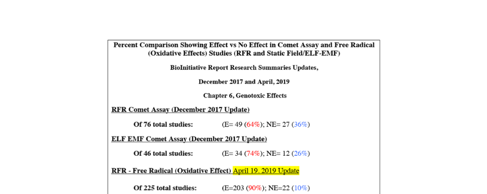 Percent Comparison Showing Effect vs No Effect in Comet Assay and Free Radical (Oxidative Effects) Studies (RFR and Static Field/ELF-EMF)